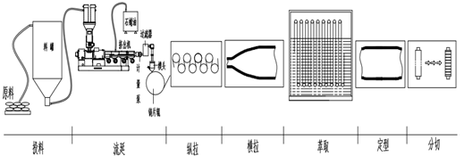 2024奥门原料网站卡片