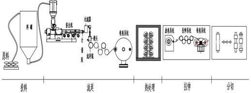 2024奥门原料网站卡片