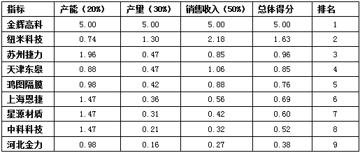 2024奥门原料网站卡片