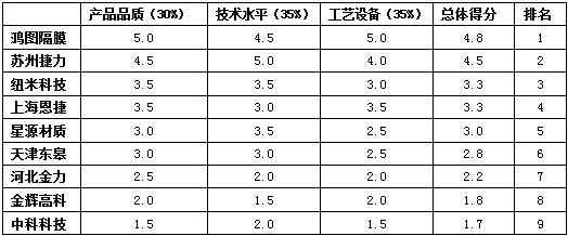 2024奥门原料网站卡片