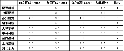 2024奥门原料网站卡片