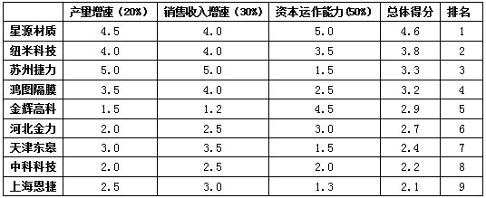 2024奥门原料网站卡片