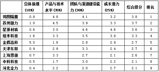 2024奥门原料网站卡片