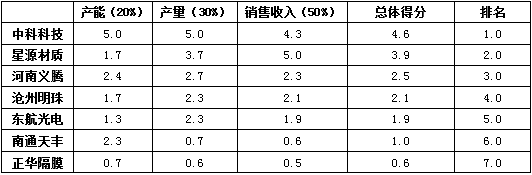 2024奥门原料网站卡片