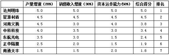 2024奥门原料网站卡片