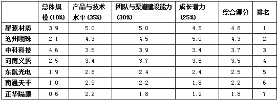 2024奥门原料网站卡片