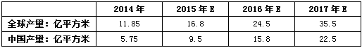 2024奥门原料网站卡片