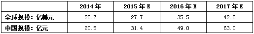 2024奥门原料网站卡片