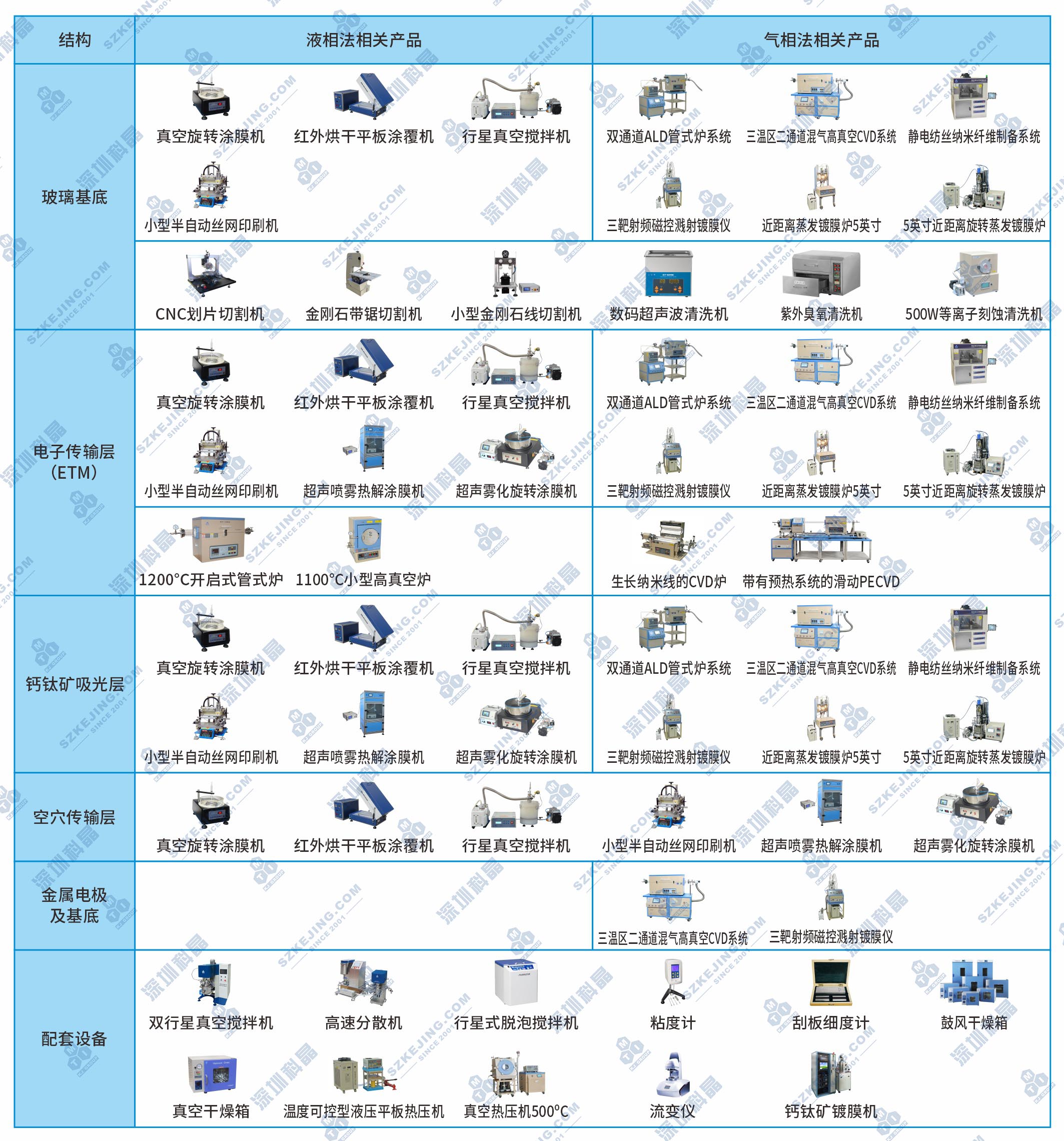 2024奥门原料网站卡片